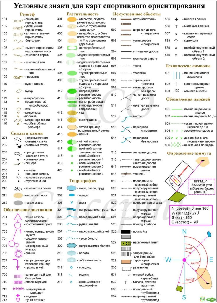 Топографические знаки для туристов в картинках